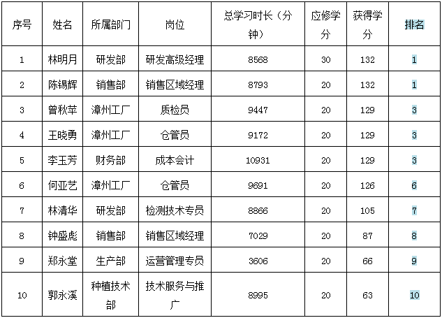 中国·永利集团(304am-VIP认证)官网-OfficialPlatform