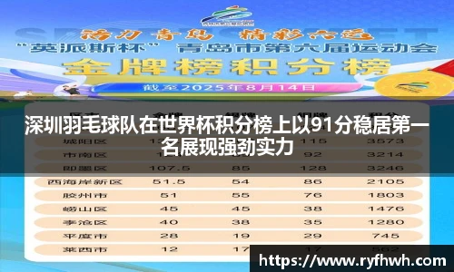 深圳羽毛球队在世界杯积分榜上以91分稳居第一名展现强劲实力